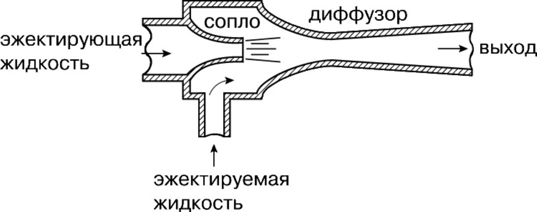 Схема эжектора воздушного