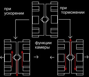 дифференциал повышенного трения что это такое принцип работы. Смотреть фото дифференциал повышенного трения что это такое принцип работы. Смотреть картинку дифференциал повышенного трения что это такое принцип работы. Картинка про дифференциал повышенного трения что это такое принцип работы. Фото дифференциал повышенного трения что это такое принцип работы