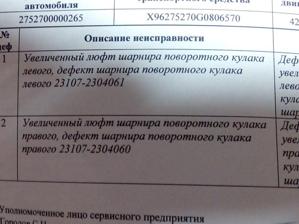 Шарнир поворотного кулака соболь 4х4 правый