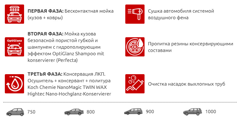 Трехфазная мойка автомобиля что это. 3х фазная мойка автомобиля. 3х фазная мойка этапы. Мойка кузова 2х фазная технология. 3 Фазная мойка кузова этапы.