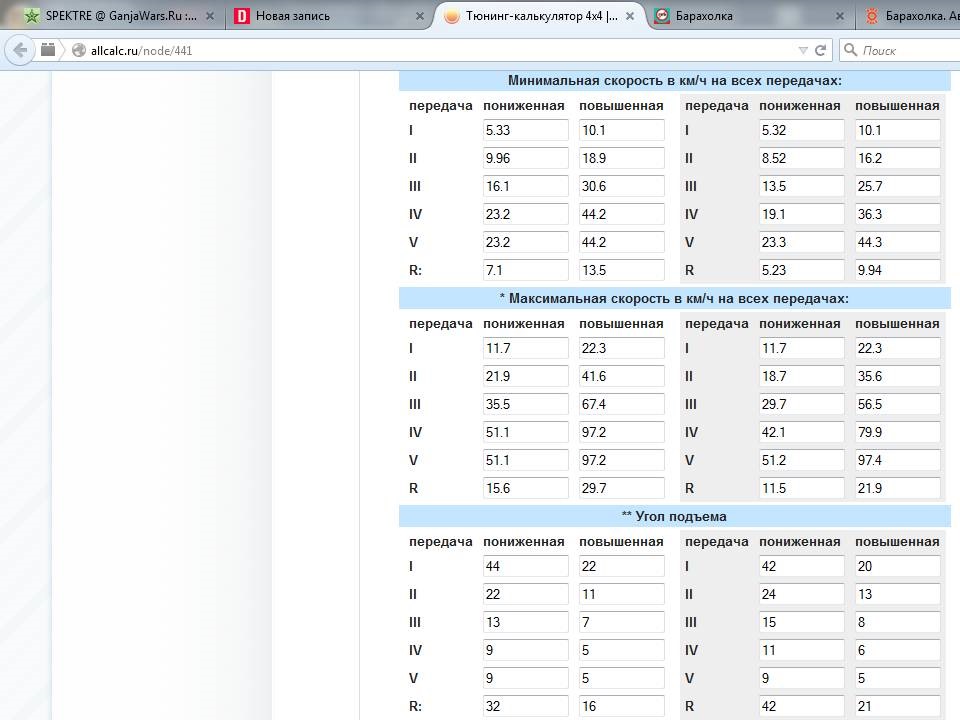 Тюнинг-калькулятор 4х4 — Nissan Terrano I, 2,7 л, 1994 года ...