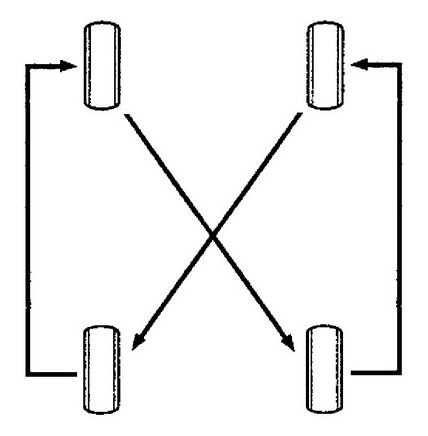 Схема замены колес для равномерного износа внедорожник