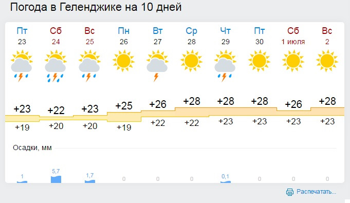 Карта осадков в геленджике сейчас