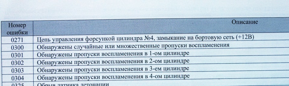 Множественные пропуски воспламенения — Lada Приора седан, 1,6 л, 2010 ...