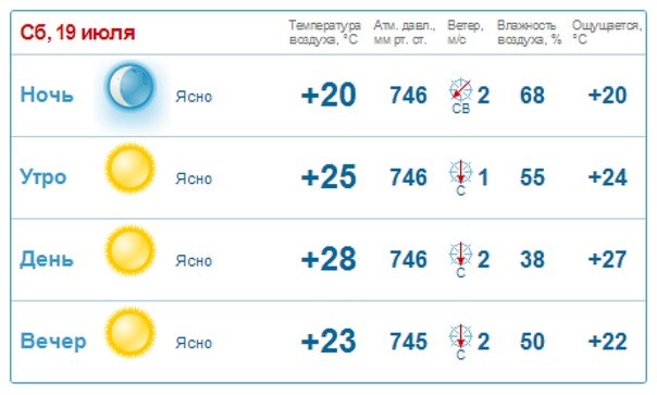 Погода в туалете на 14 дней