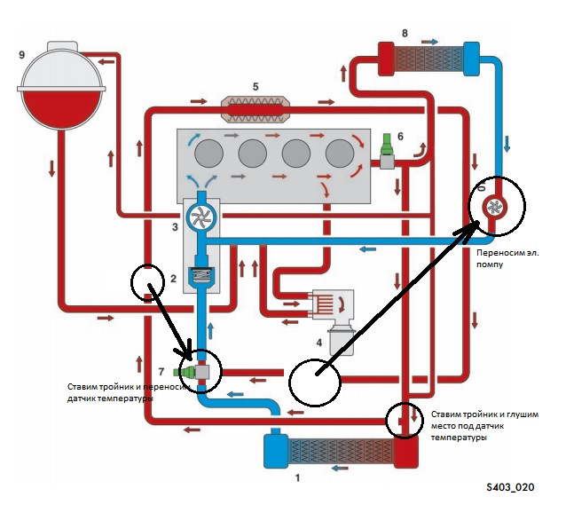 схема циркуляции охлаждающей жидкости