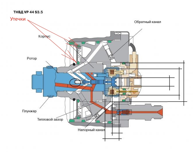 Схема насоса вп 44