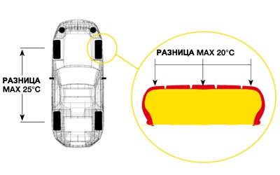 какое давление в шинах пирелли