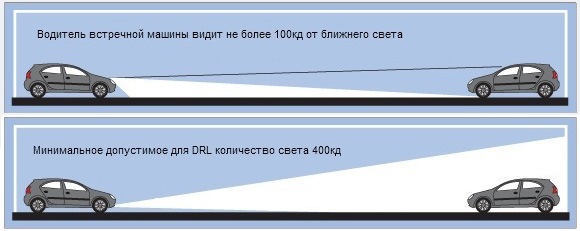Лучший контроллер ДХО дальний свет в полнакала своими руками! Лучший контроллер ДХО дальний свет в полнакала своими руками!