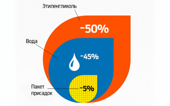 Охлаждающая жидкость для авто киа соренто прайм. Смотреть фото Охлаждающая жидкость для авто киа соренто прайм. Смотреть картинку Охлаждающая жидкость для авто киа соренто прайм. Картинка про Охлаждающая жидкость для авто киа соренто прайм. Фото Охлаждающая жидкость для авто киа соренто прайм