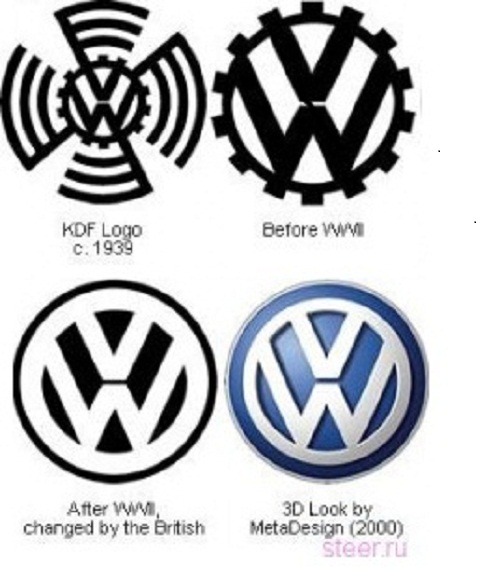Что значит volkswagen. Логотип Фольксваген в третьем рейхе. Volkswagen логотип 1939. Volkswagen 1933 логотип. VW logo 1939.