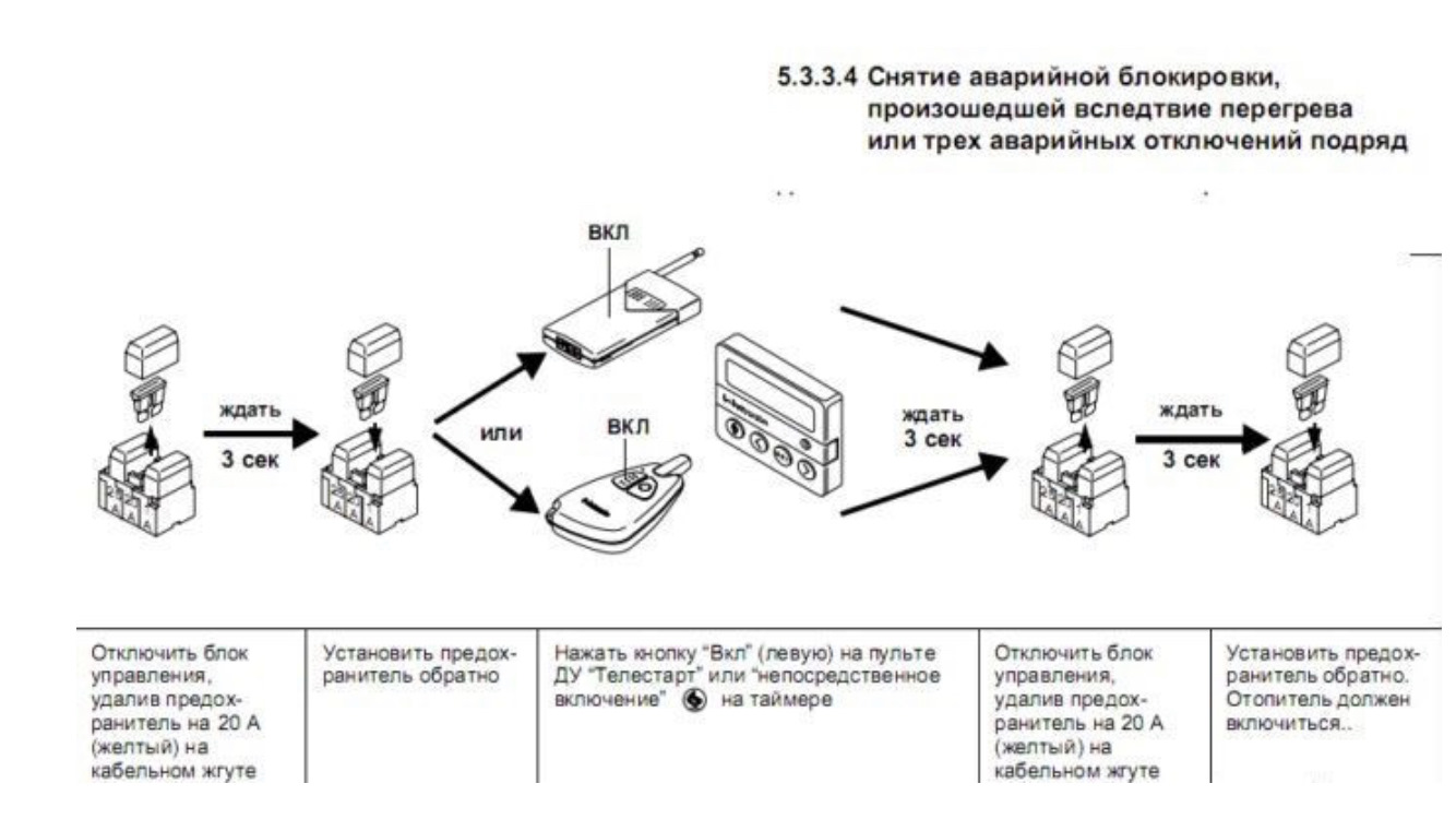 Ошибки паджеро спорт 2