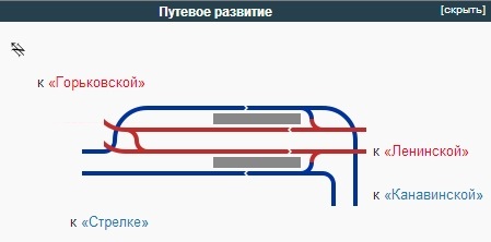 Схема путевого развития нижегородского метрополитена