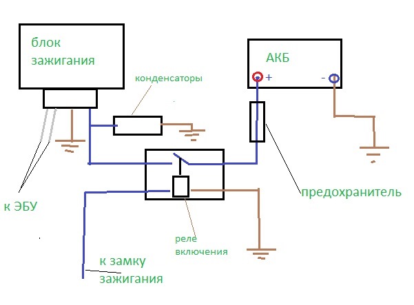 Блок зажигания для нивы шевроле. 16b801as 960. Блок зажигания для нивы шевроле фото. Блок зажигания для нивы шевроле-16b801as 960. картинка Блок зажигания для нивы шевроле. картинка 16b801as 960. Для образование искры в автомобилях Нива используется модуль зажигания. Более старые Нивы оснащались трамблером, данная деталь не внушала надежности и требовала особого внимания и частой ревизии. С переходом Нивы на инжекторные двигателя, необходимость в трамблере отпала, а его заменил более надежный модуль зажигания.