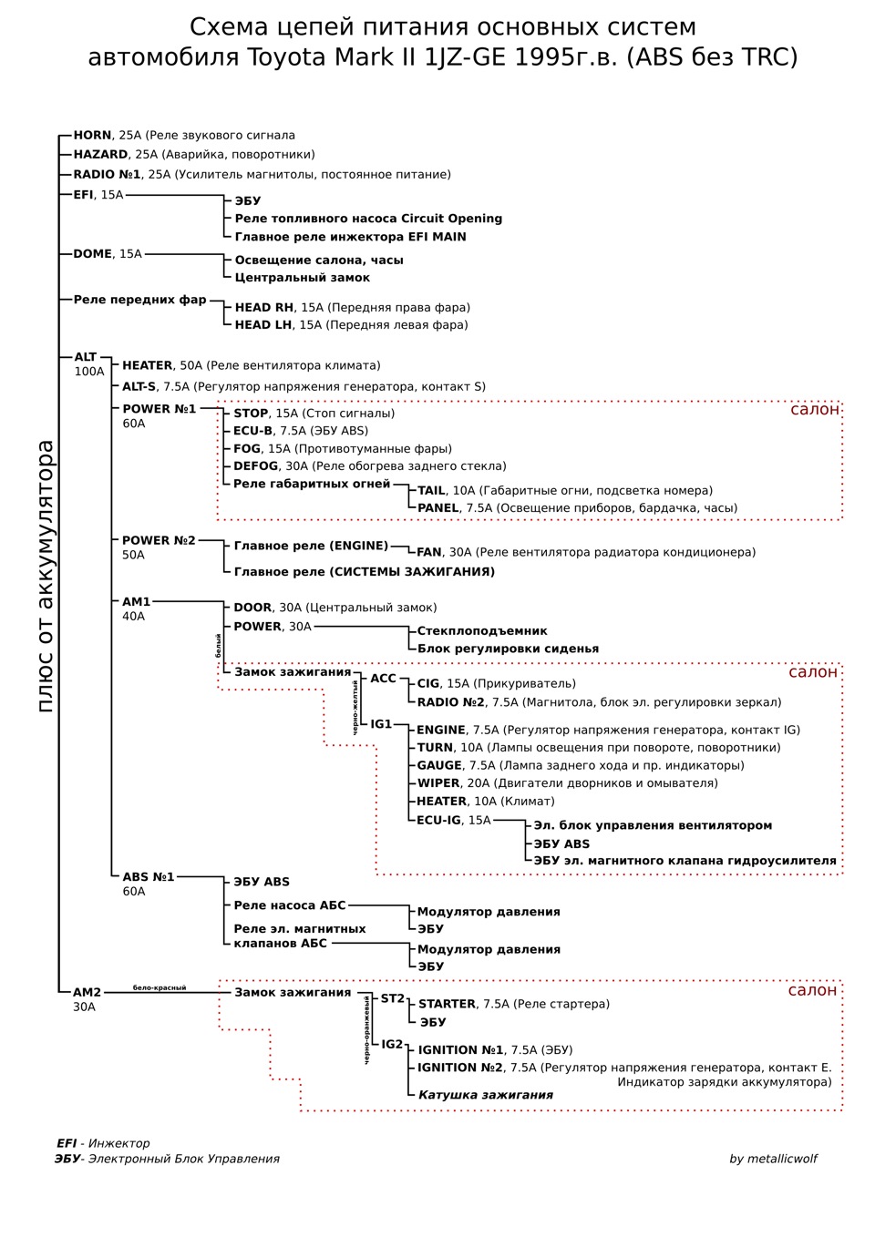 Структурная схема цепей питания основных систем. Описание предохранителей и  реле — Toyota Mark II (90), 2,5 л, 1995 года | электроника | DRIVE2