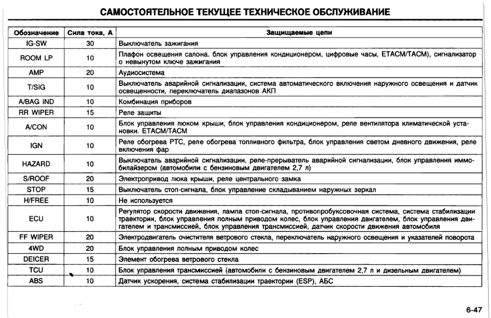 схема предохранителей хёндай туссан