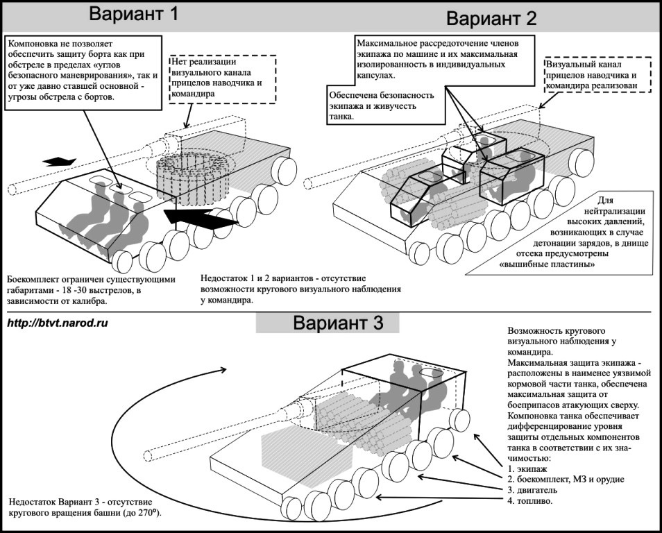 Армата т 14 схема