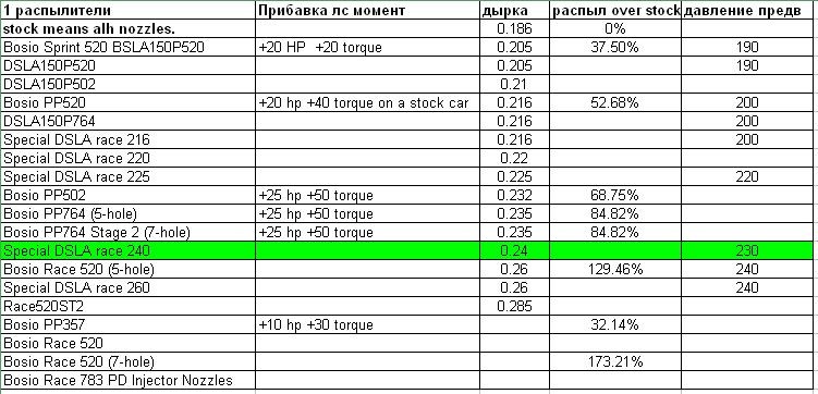 Какое давление у трактора в форсунках