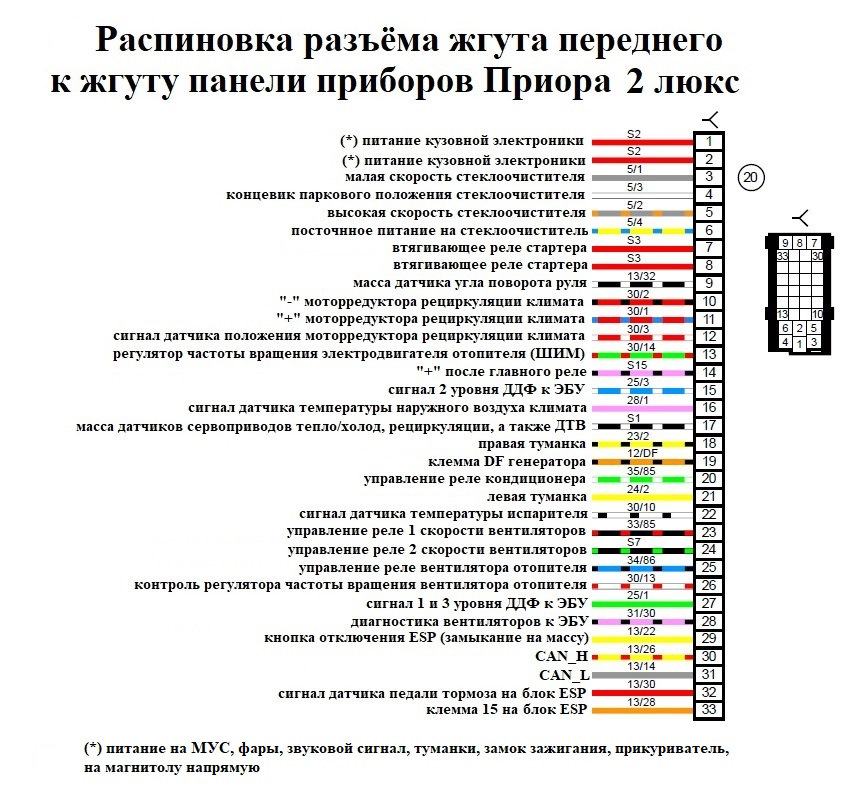 Распиновка панели приборов калина 2 цветная схема