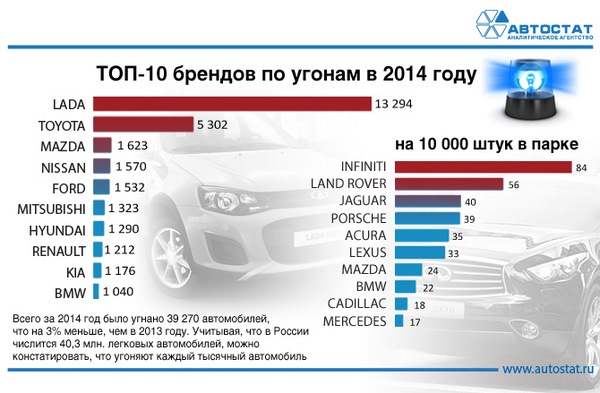 Тойота, ВАЗ, Фольксваген