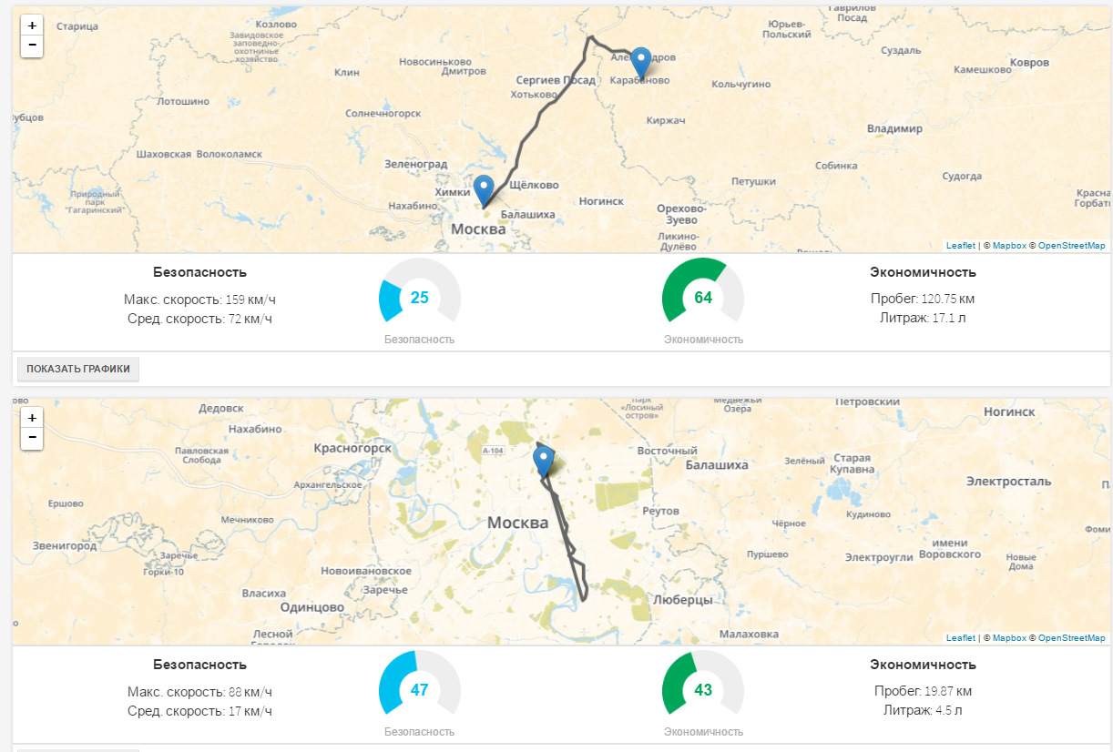 Расписания автобуса кудинова ногинск