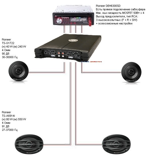 Pioneer подключения. Схема подключения усилителя Пионер. Усилитель Пионер 1800w 4 канальный схема подключения. DLS xm40 усилитель схема. Схема подключения сабвуфера Пионер.