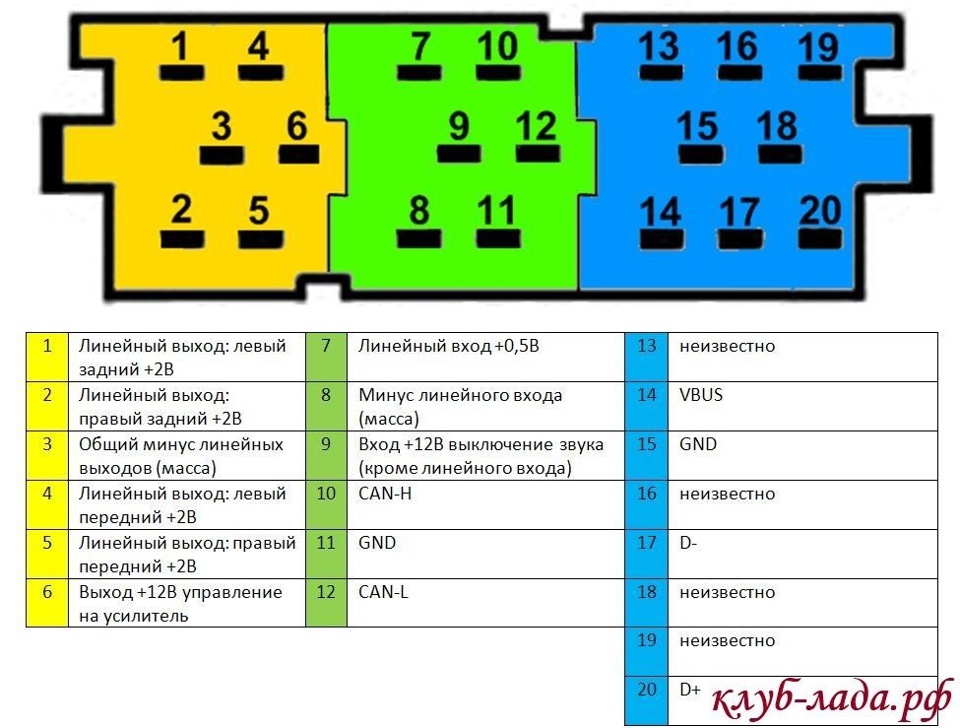 Распиновка штатной магнитолы лада