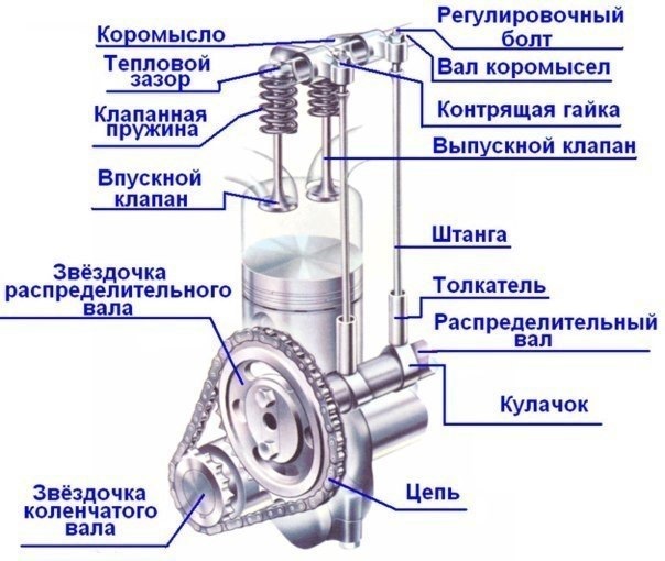 Курсовая Работа