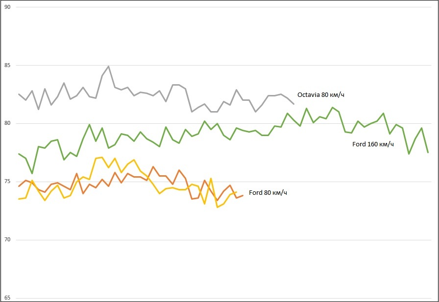 Съездил на дачу на шкоде октавии 1.6АТ :))) — Ford S-Max (1G), 2 л ...