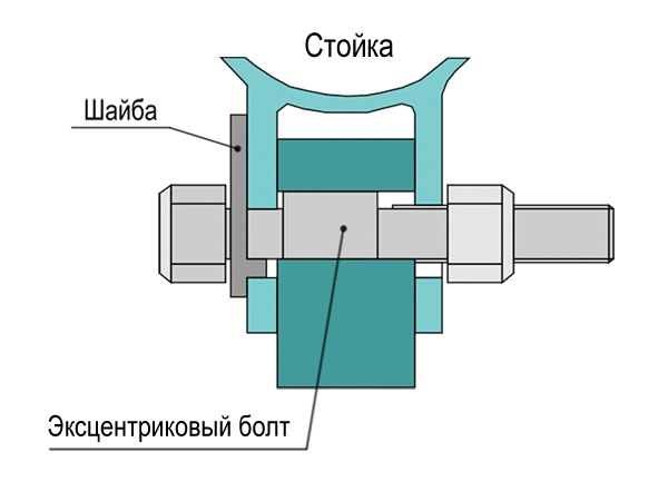 Эксцентриковые болты 14 мм — Tuning4WD на DRIVE2