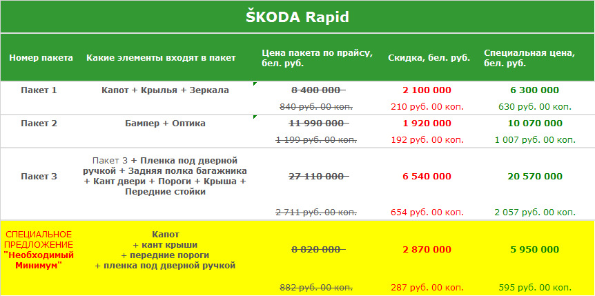 Карта шкода клуб