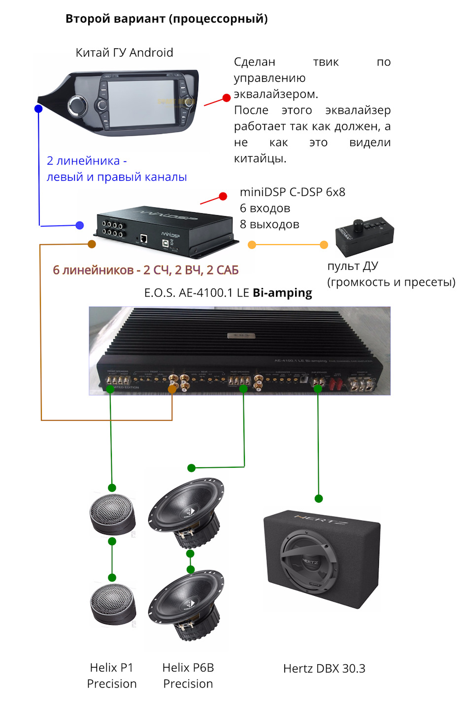 Усилитель spdif для авто. Смотреть фото Усилитель spdif для авто. Смотреть картинку Усилитель spdif для авто. Картинка про Усилитель spdif для авто. Фото Усилитель spdif для авто