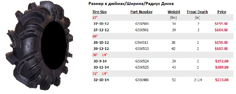 Давление в шинах квадроцикла 125