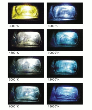 габаритные огни фары ближнего света противотуманные фары. габаритные огни и фары ближнего света. габаритные огни и фары ближнего света. габаритные огни на тс. свет 4300 кельвинов ксенон.