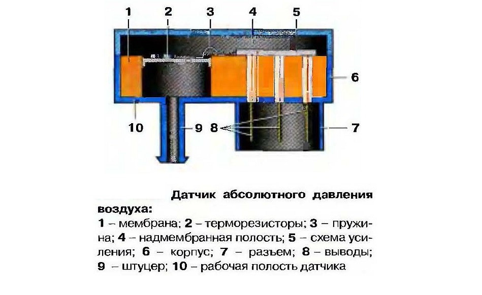 Схема датчика измерения давления