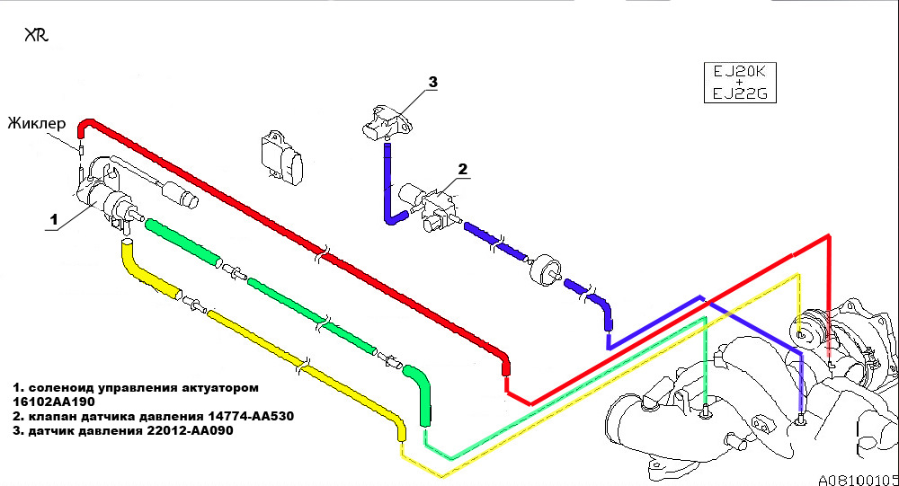 Управление турбиной. Схема вакуумных трубок ej20g. Схема вакуумных трубок на ej20. Ej205 схема вакуумных трубок. Схема вакуумный шлангов ej205.