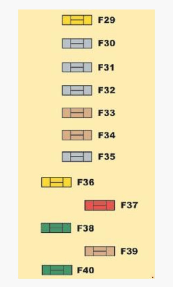 Расшифровка предохранителей ситроен пикассо