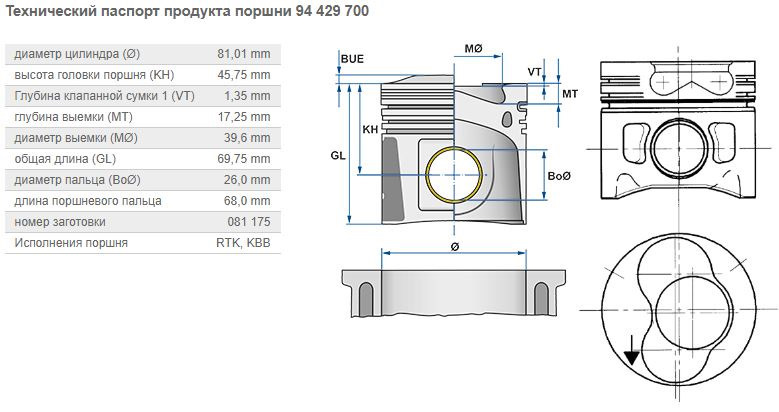 Маркировка поршней фольксваген пассат в3