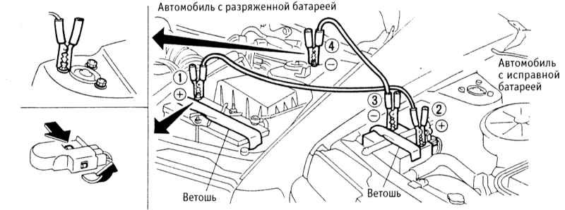 Как прикуривать автомобиль от другого автомобиля последовательность схема