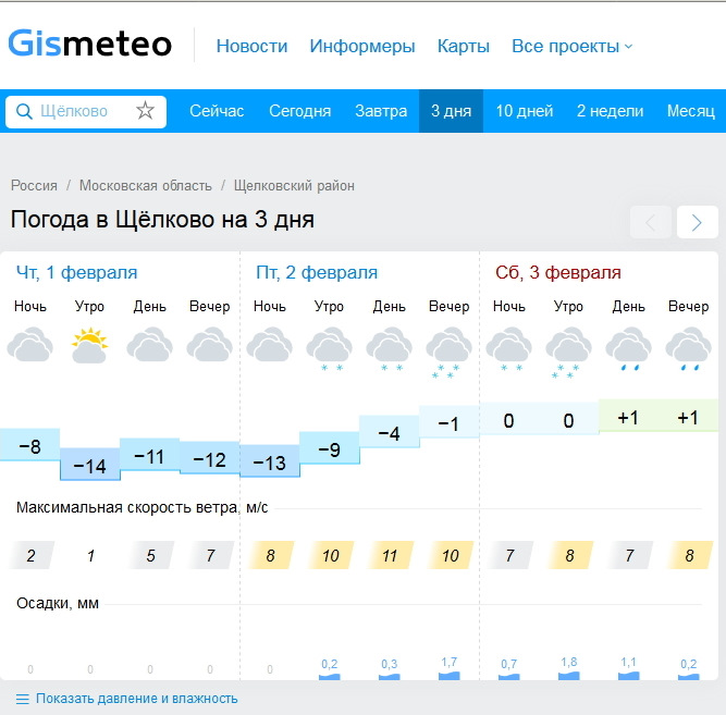 Погода в щелково на неделю. Погода в Щелково.