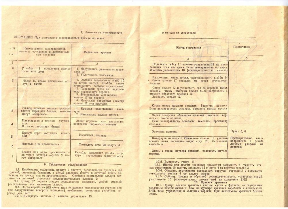 Инструкция 4. Примус Шмель 1 инструкция. Примус Шмель 1 паспорт. Шмель 4 характеристики. Примус Шмель инструкция.