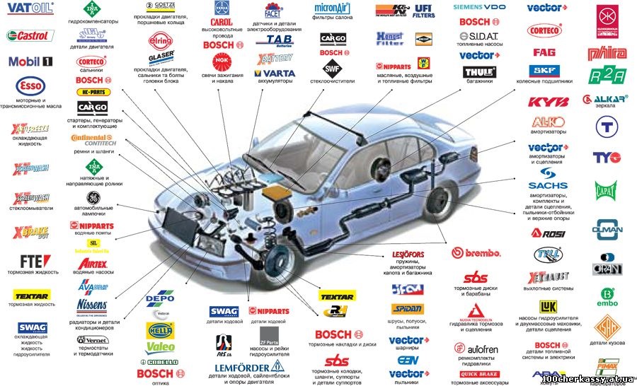 Автомобильные запчасти ассоциации