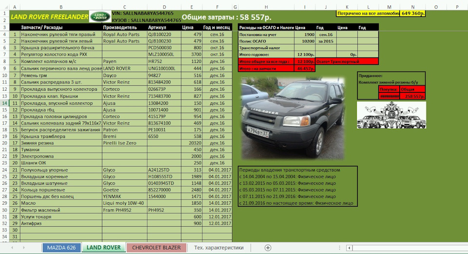 Land rover discovery 3 повышенный расход топлива