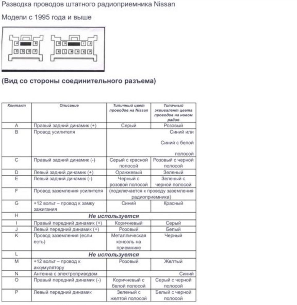 Установка нештатной магнитолы — Infiniti G35 Coupe, 3,5 л, 2004 года ...