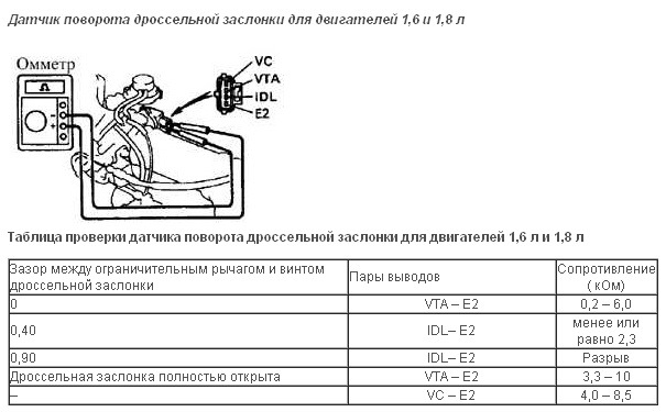 Схема подключения датчика дроссельной заслонки джили мк