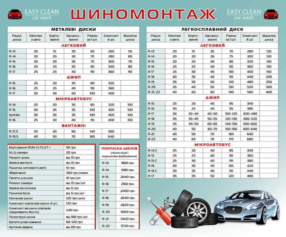 Технологическая карта на шиномонтаж колес легкового автомобиля