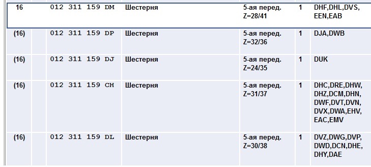 Кпп dat что это. Смотреть фото Кпп dat что это. Смотреть картинку Кпп dat что это. Картинка про Кпп dat что это. Фото Кпп dat что это