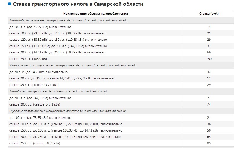 Сколько налог на лошади. Ставка транспортного налога в Волгоградской области в 2022 году. Транспортный налог в Самарской области 2022. Транспортный налог в Чеченской Республике на 2020 год таблица. Таблица транспортного налога в Краснодарском крае.