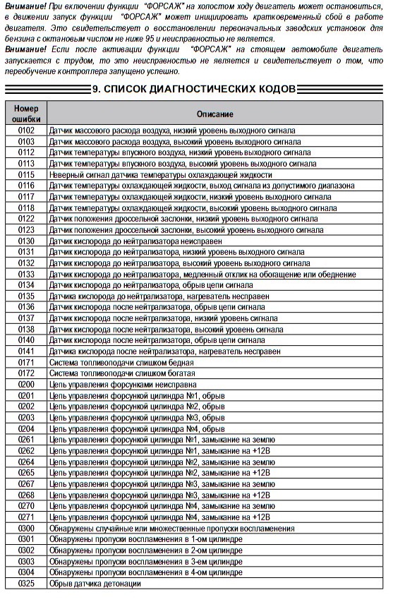 Расшифровка кодов ошибок "Лады Калина"