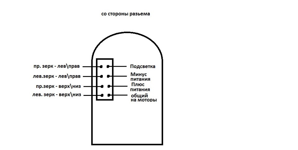 Схема подключения регулировки зеркал. Блок управления стеклоподъёмниками Приора схема. Разъем блок управления стеклоподъемниками ВАЗ-2170. Блок управления стеклоподъемниками Приора схема штекера. Схема подключения блока управления стеклоподъемниками Приора.